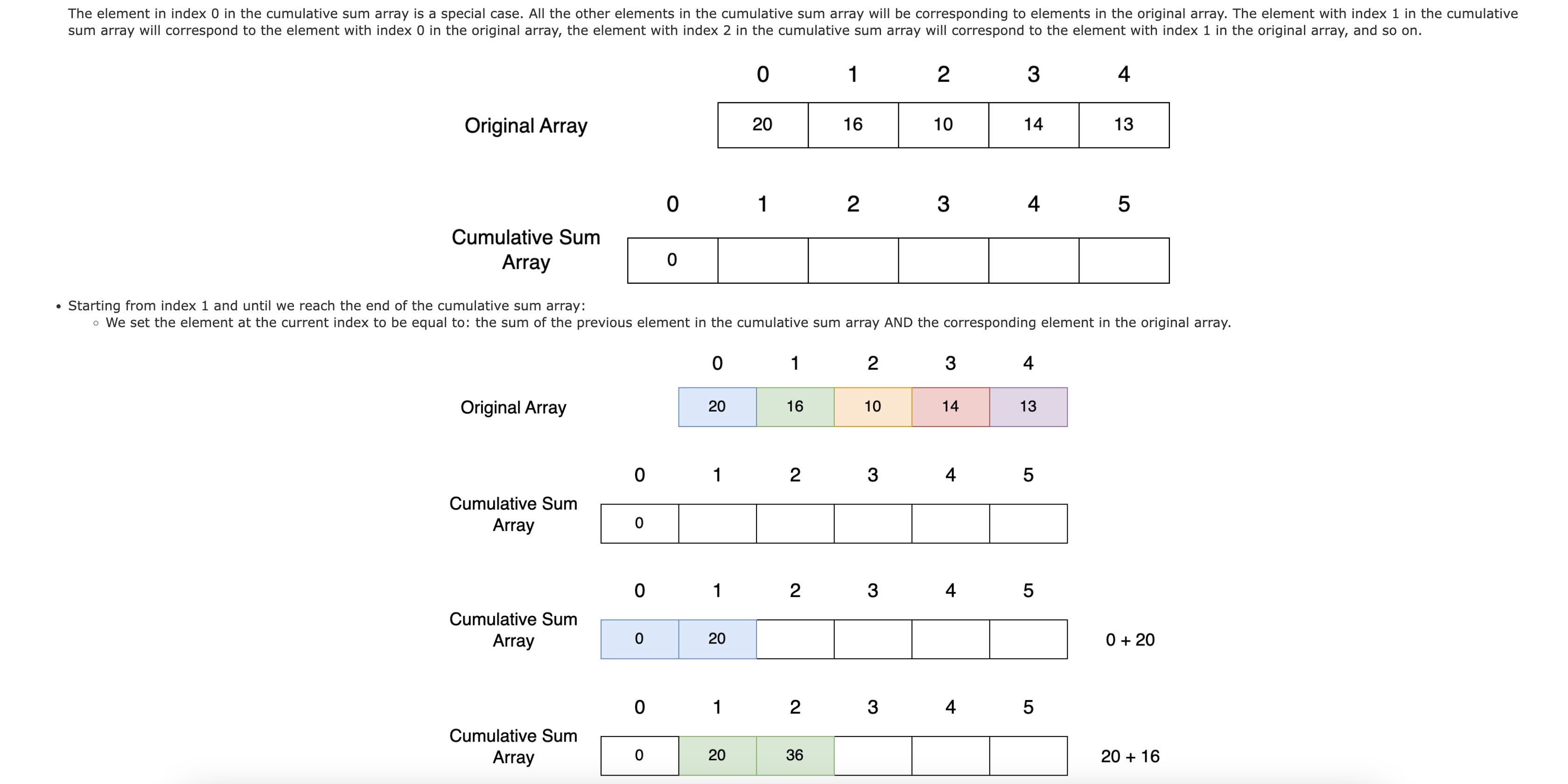 An example from a homework on Arrays