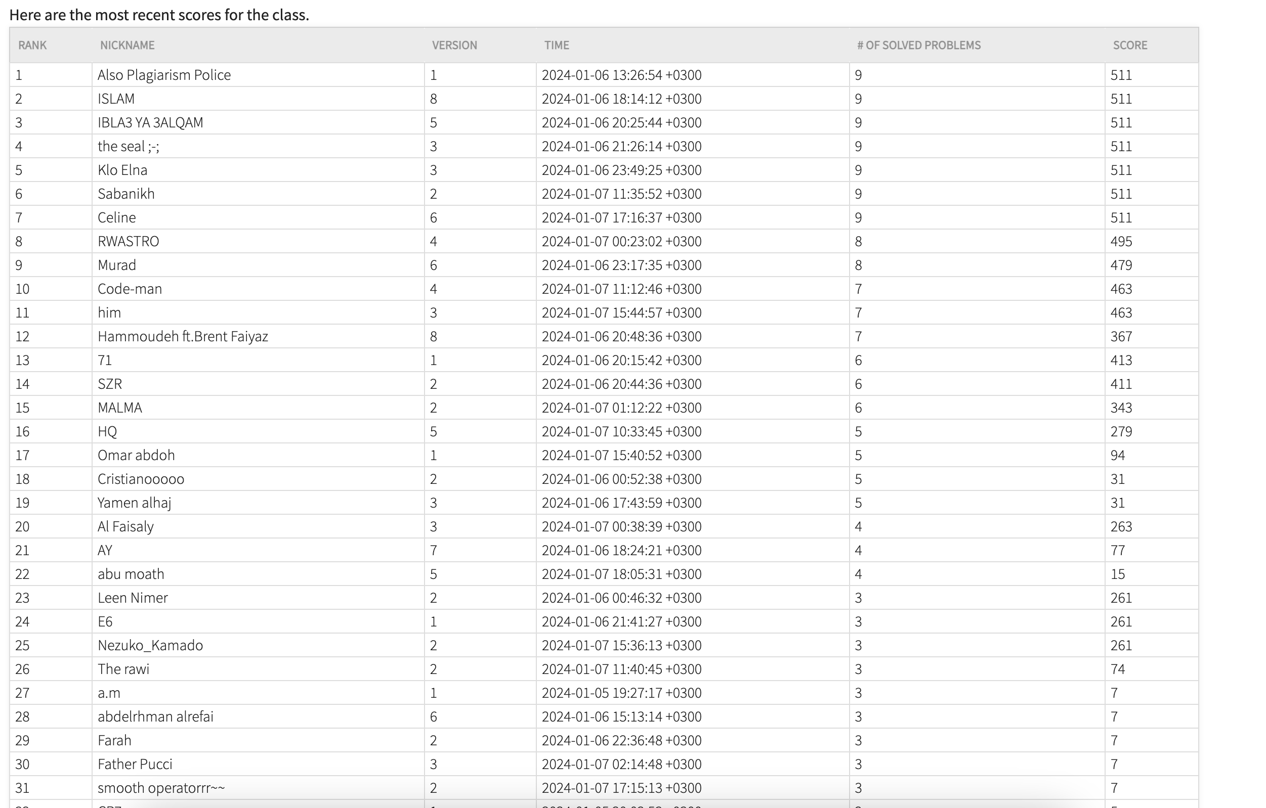 Autolab Scoreboard Page